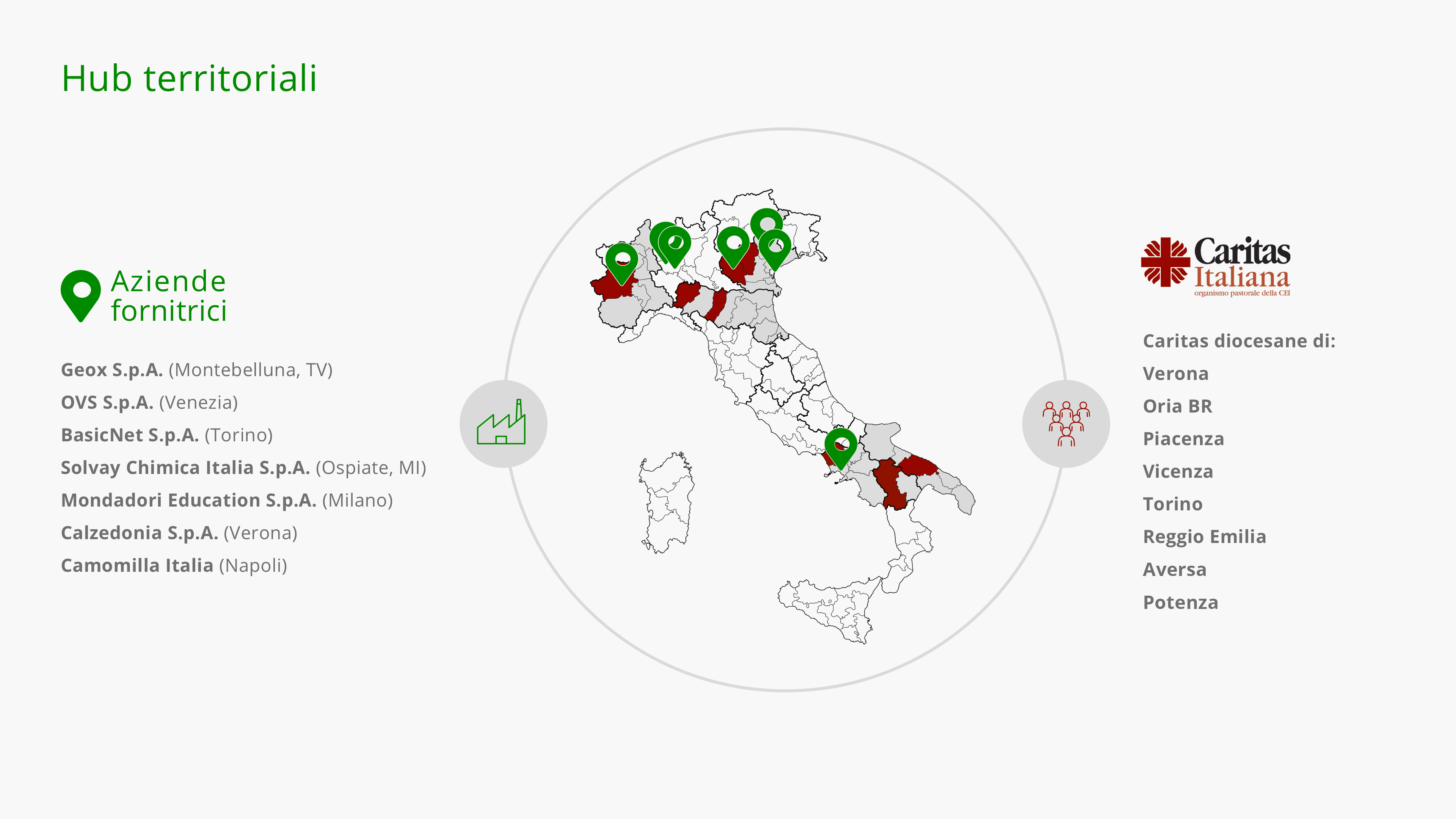 Le aziende fornitrici nel Progetto Golden Links sono: Calzedonia S.p.A., Camomilla Italia, Geox S.p.A., OVS S.p.A., BasicNet S.p.A., Solvay Chimica Italia S.p.A., Mondadori Education S.p.A. e Intesa Sanpaolo Smart Care S.r.l. Gli hub territoriali sono presenti nelle Caritas diocesane di Verona, Oria, Piacenza, Vicenza, Torino, Reggio Emilia, Aversa e Potenza